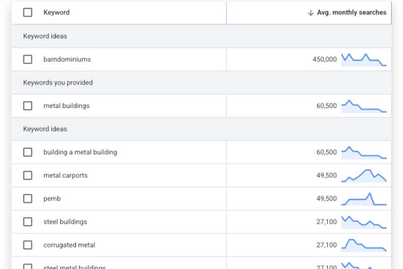 Hundreds of thousands of searches happen every month for terms like barndominiums, metal buildings, steel buildings, metal garages, and PEMB construction.